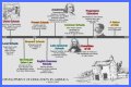 A Legacy Of Education And The Arts